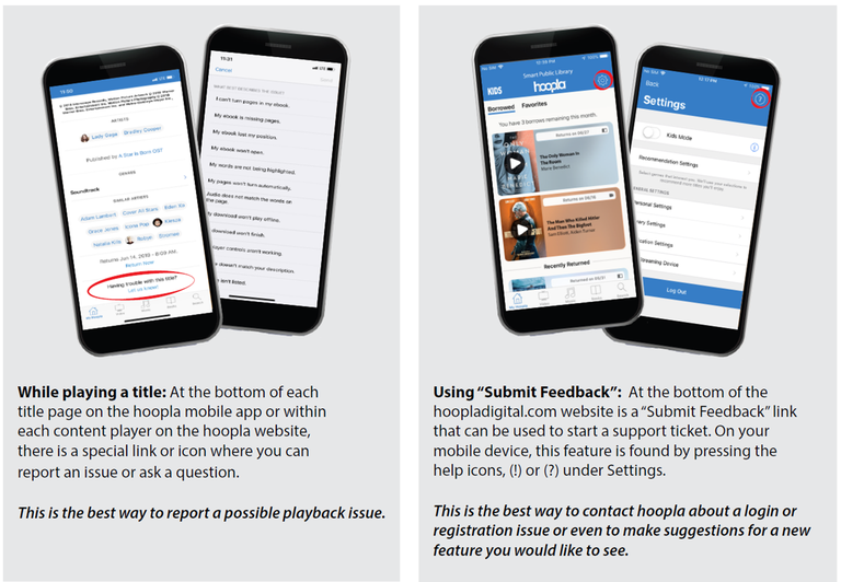 graphic of phones with hoopla app, and text "While playing a title: At the bottom of each title page on the hoopla mobile app or within each content player on the hoopla website, there is a special link or icon where you can report an issue or ask a question. This is the best way to report a possible playback issue. Using “Submit Feedback”: At the bottom of the hoopladigital.com website is a “Submit Feedback” link that can be used to start a support ticket. On your mobile device, this feature is found by pressing the help icons, (!) or (?) under Settings. This is the best way to contact hoopla about a login or registration issue or even to make suggestions for a new feature you would like to see.